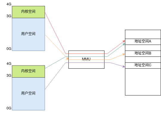 Linux进程间通讯 -- 管道