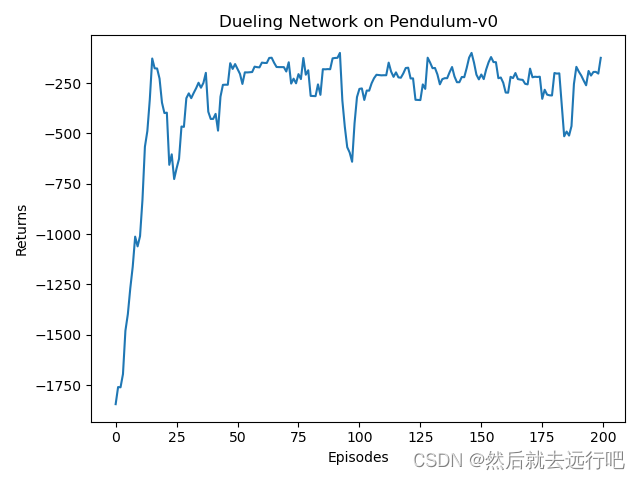 Dueling Network