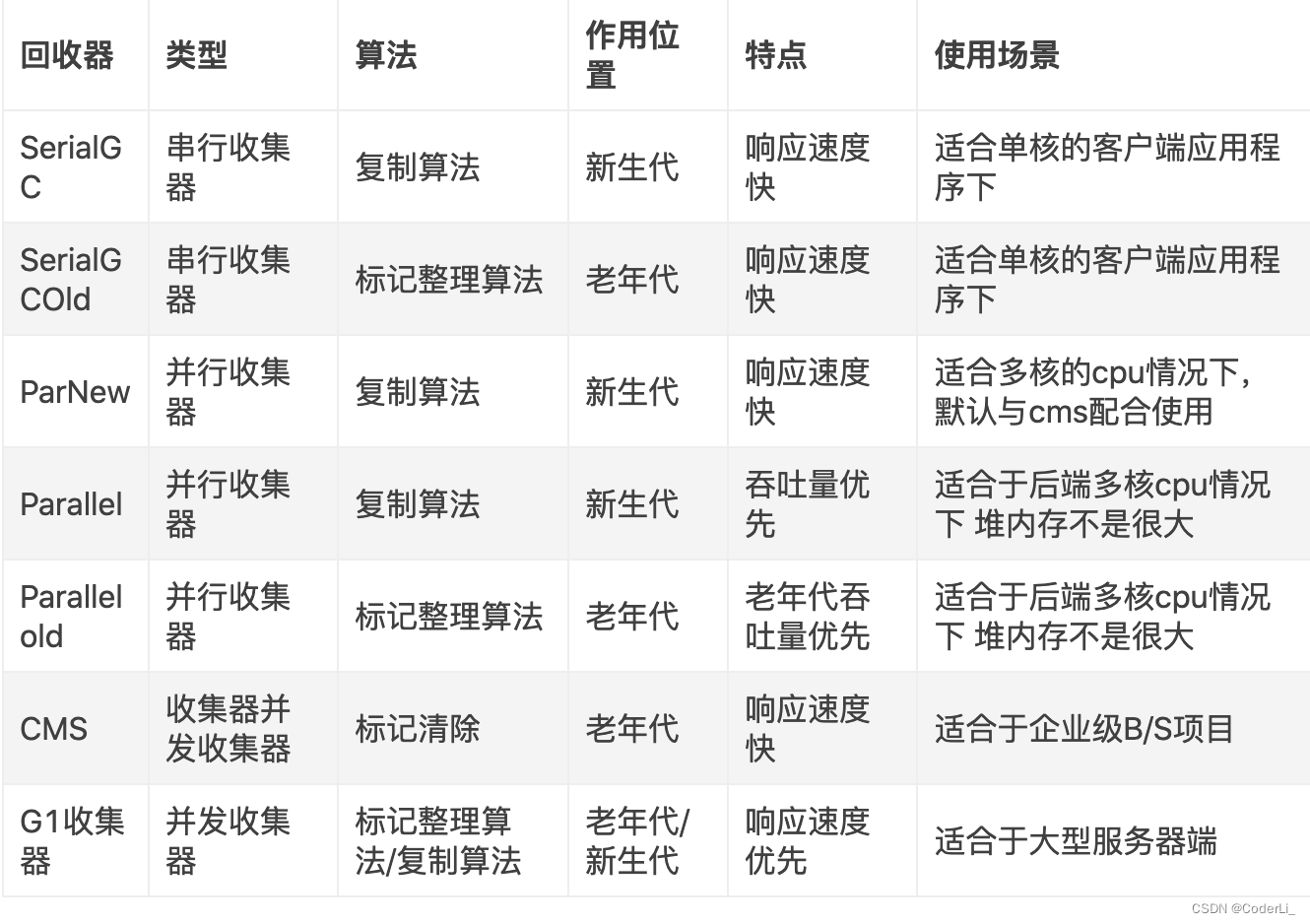 [外链图片转存失败,源站可能有防盗链机制,建议将图片保存下来直接上传(img-sAHmVBKs-1680790296560)(https://note.youdao.com/yws/res/16776/WEBRESOURCE65846b401e6666c3ff75e5b9ed78133e)]