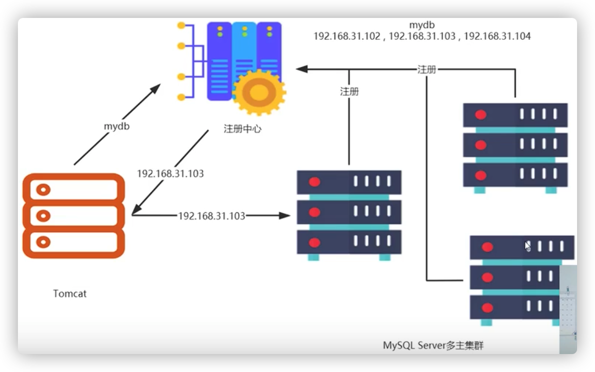 IT老齐架构300讲笔记(009) 为什么要禁用IP直连