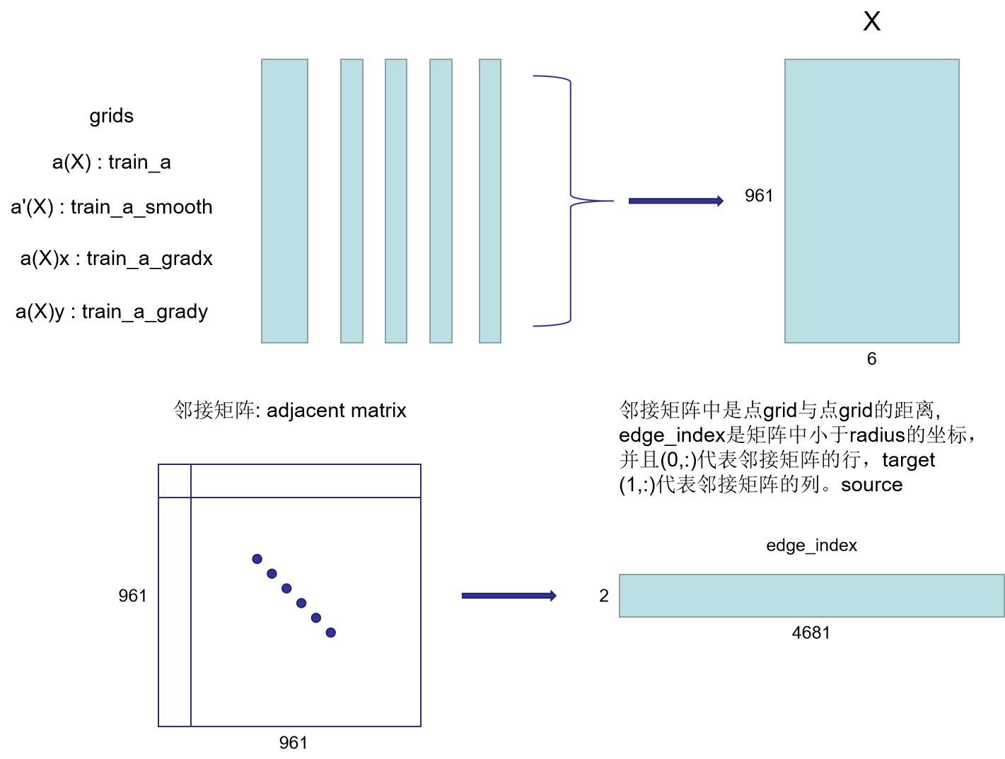 程序理解：Neural Operator_ Graph Kernel Network__for Partial Differential