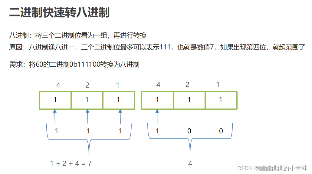 二进制快速转八进制