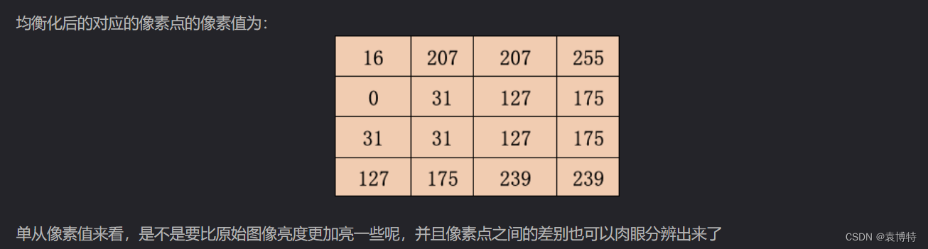 直方图与直方图均衡化