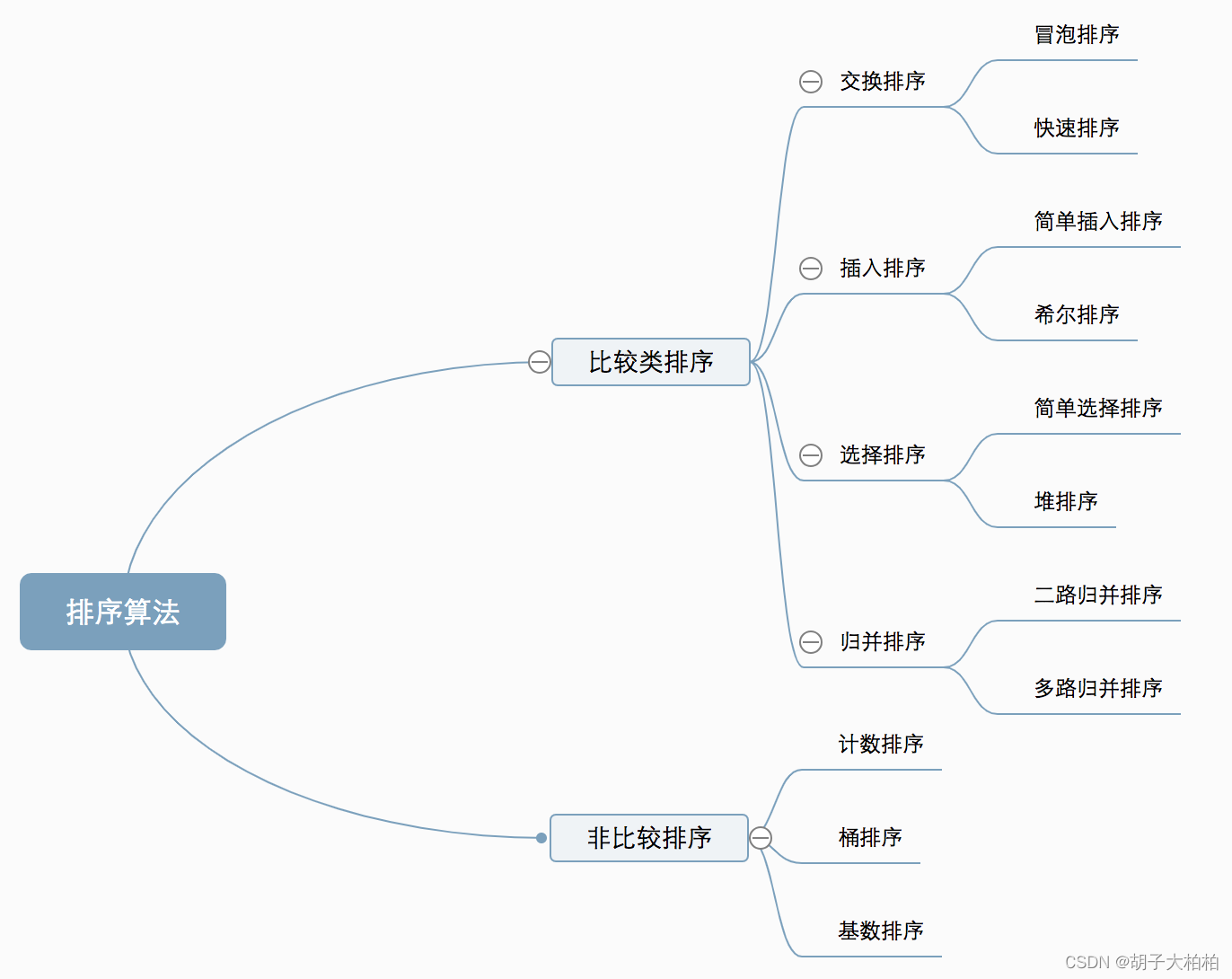 图0-1