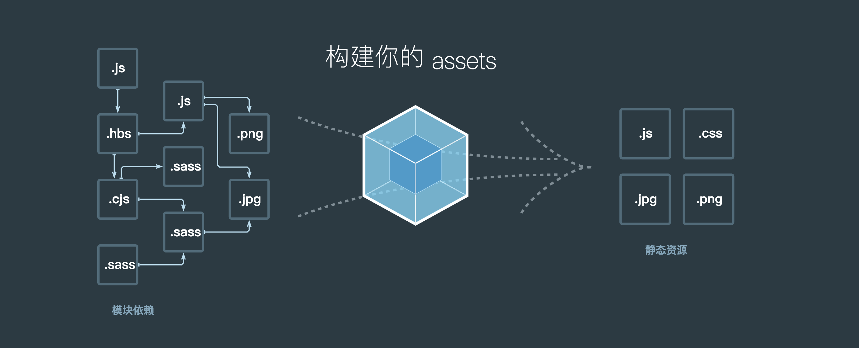 Vite: Polyfill 解决低版本浏览器的兼容问题_vite polyfill-CSDN博客