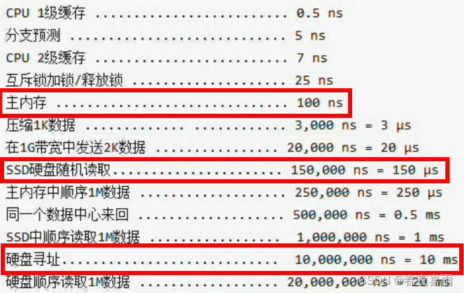 谈数据库查询涉及的存储效率