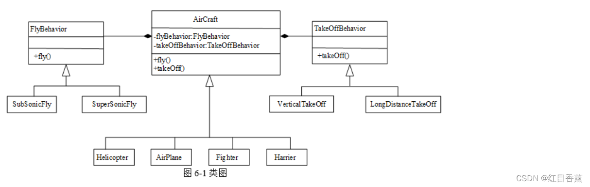 软考下午第5题——面向对象程序设计——代码填空(老程序员必得15分)