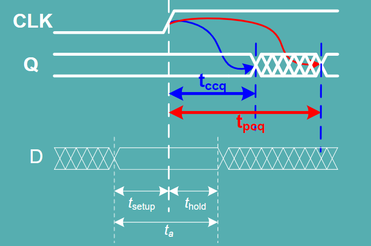 3.3 Timing problems of sequential logic circuits 210809 - Programmer Sought