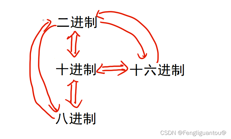 计算机组成原理 new05 第二章01 R进制和十进制的转换