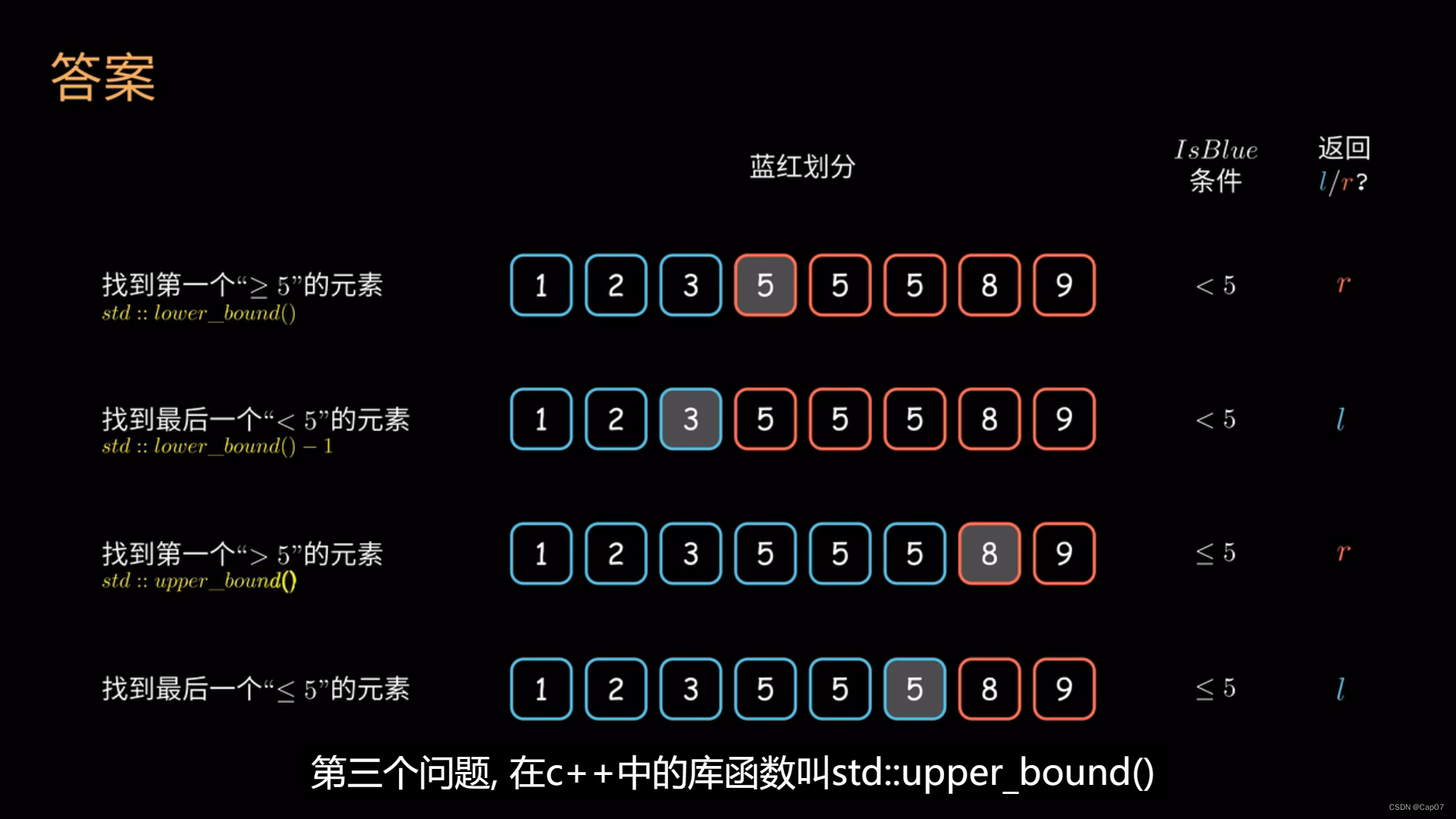 二分查找——简单正确模板（打破传统思维，真的简单易懂！）