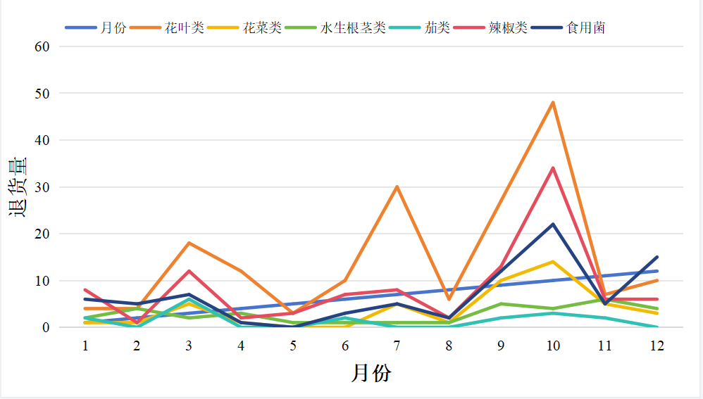 ここに画像の説明を挿入します