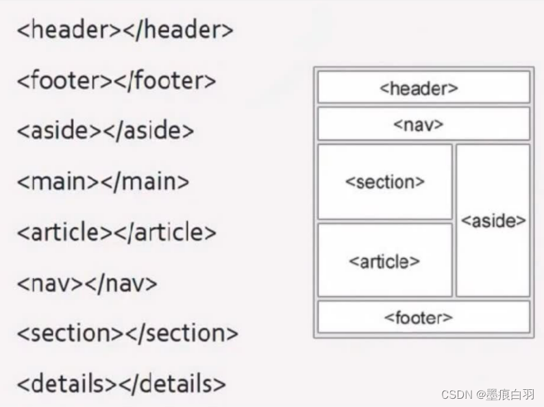 HTML5新标签结构标签、表单元素、媒体标签_loop mutedCSDN博客