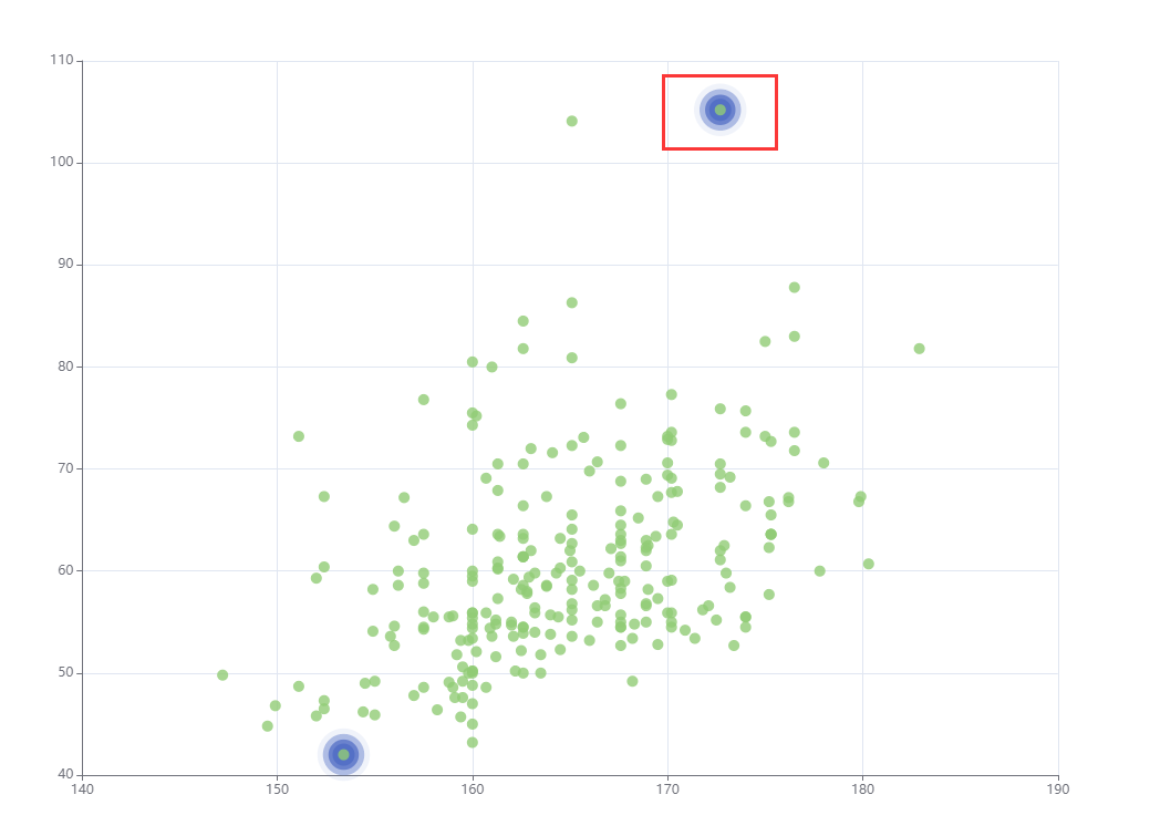 Scatterplot