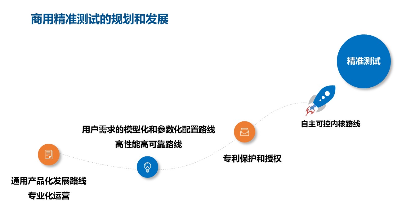 精准测试技术十年发展漫谈