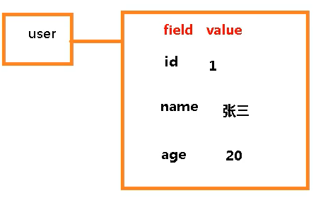 Redis各数据类型的常用命令操作