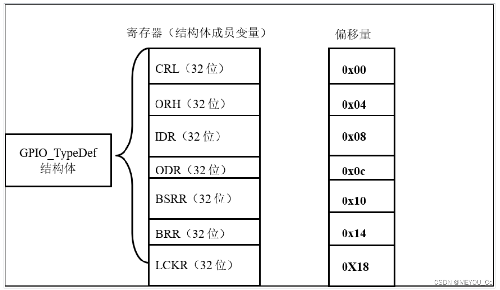 二、什么是寄存器