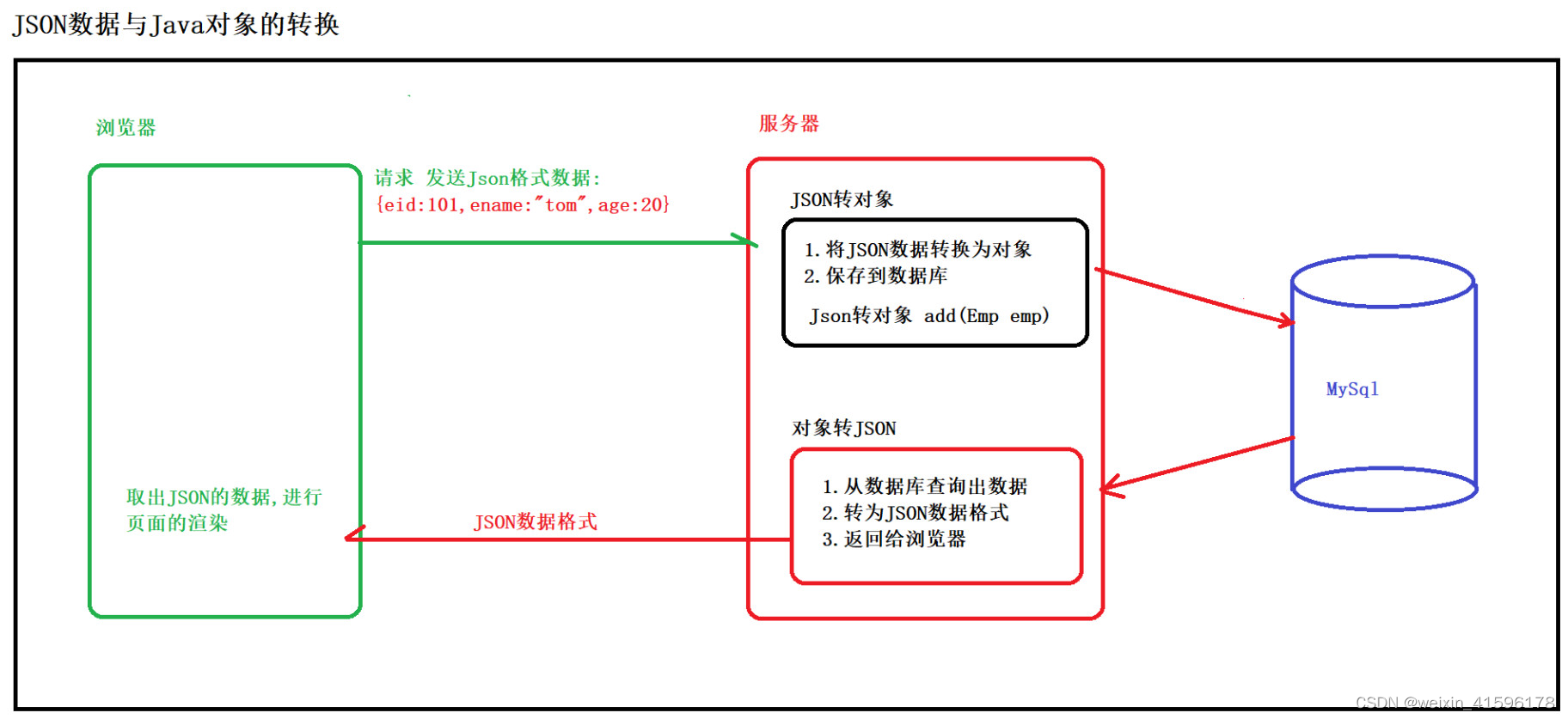 [外链图片转存失败,源站可能有防盗链机制,建议将图片保存下来直接上传(img-uUkMbyyl-1638941209444)(..\02_图片\70.jpg)]