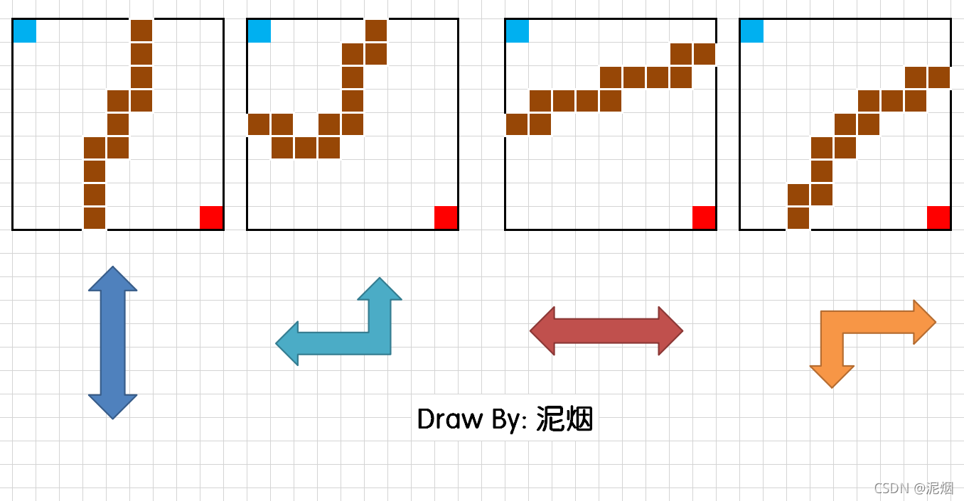 [dijkstra堆优化+bfs] 迷宫2