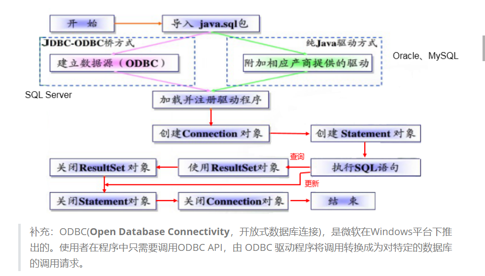 [外链图片转存失败,源站可能有防盗链机制,建议将图片保存下来直接上传(img-GEygwoOP-1636595973803)(img/1565969323908.png)]