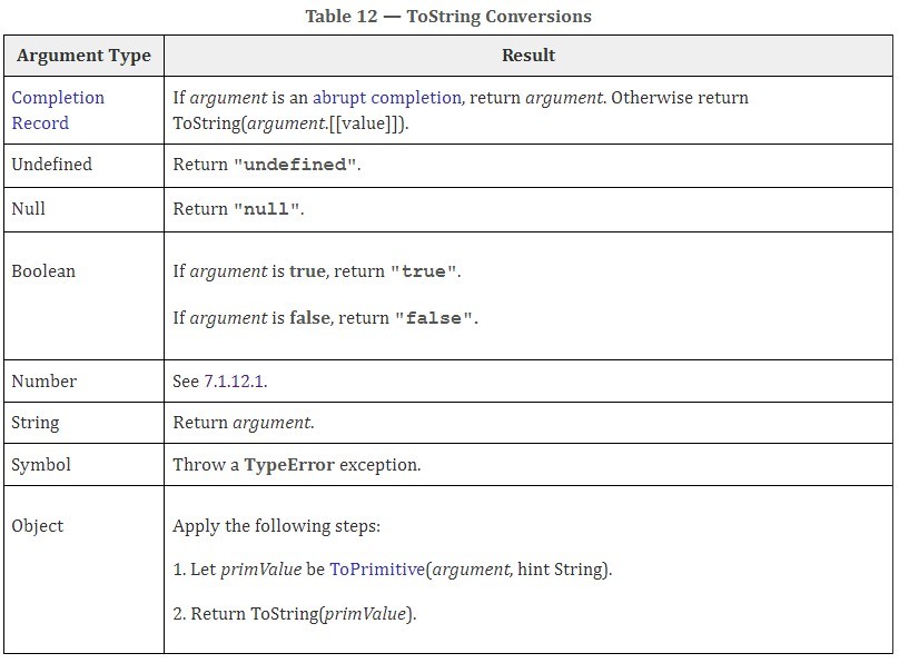 p-table12-tostring