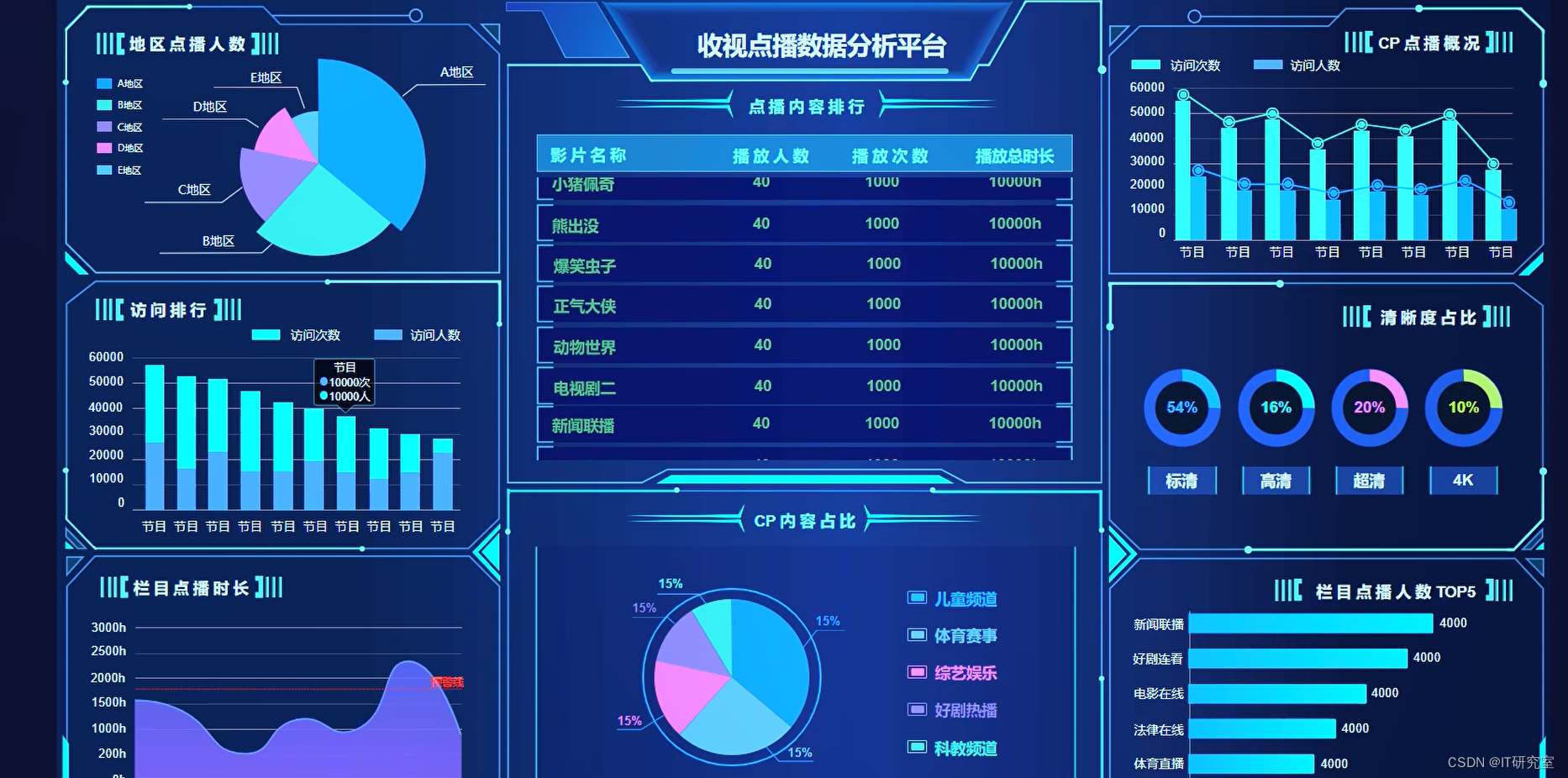 基于大数据的收视点播数据分析