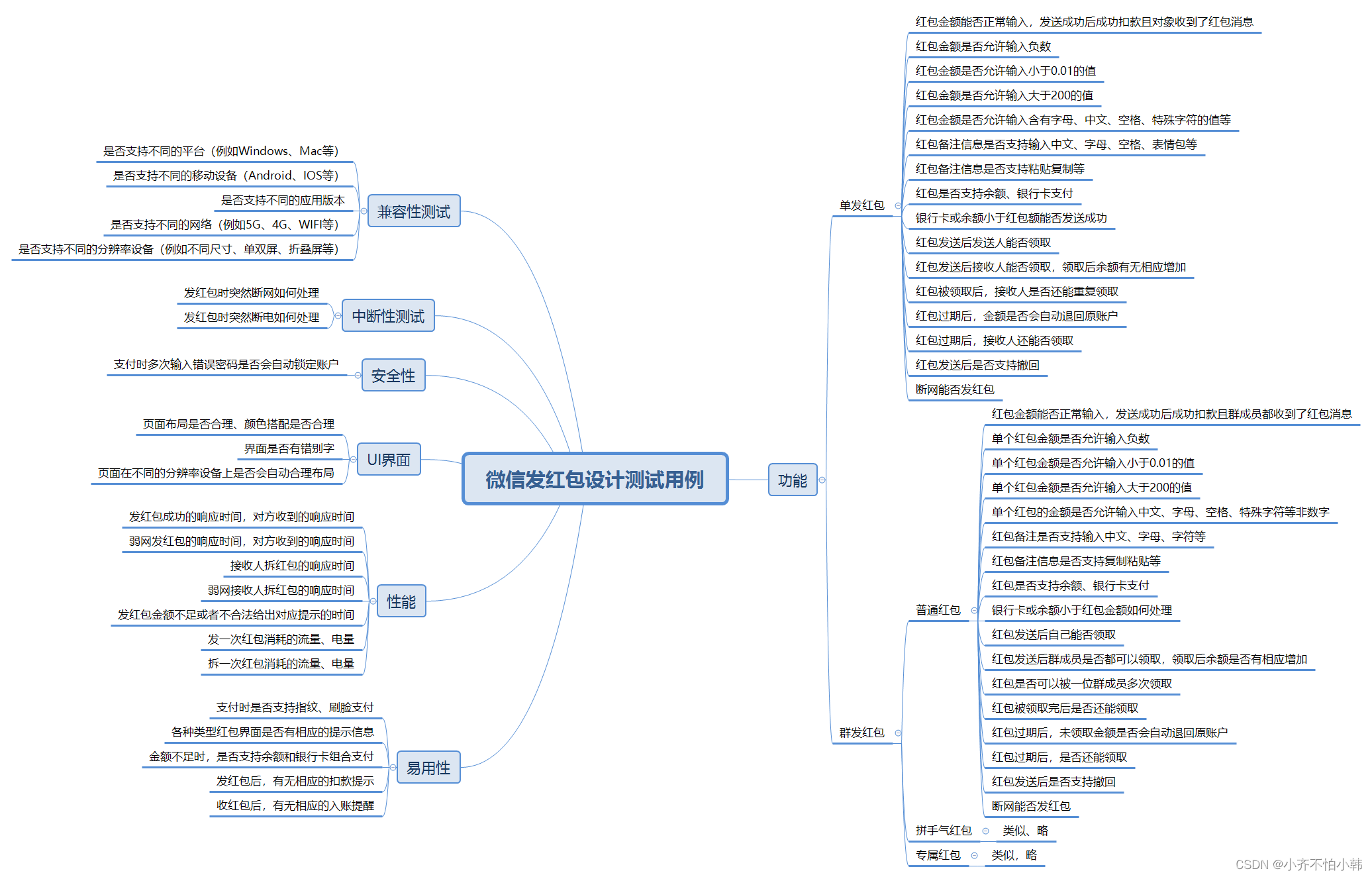 微信发红包（各种红包类型）-测试用例设计