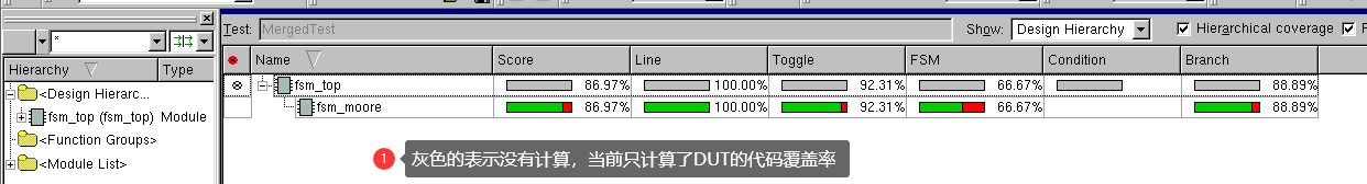 【VCS】（6）Code Coverage