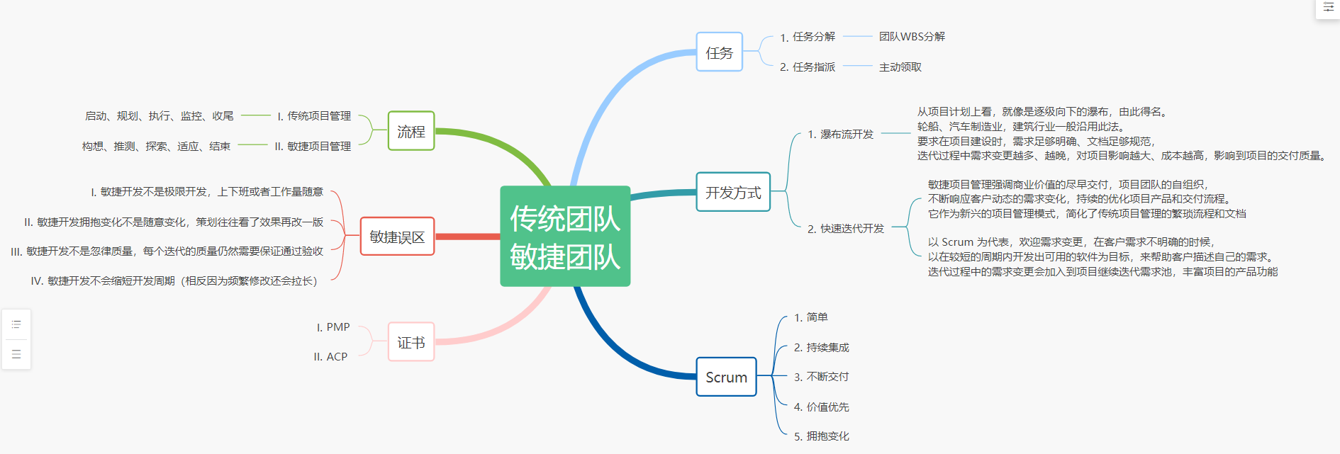 先来一张大图