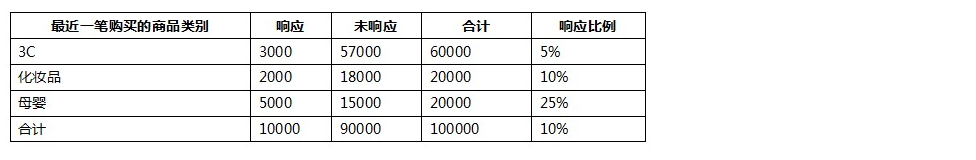 [外链图片转存失败,源站可能有防盗链机制,建议将图片保存下来直接上传(img-W1xTMAzE-1651985609191)(attachment:image-6.png)]