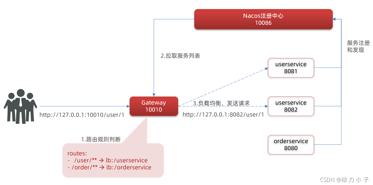 [外链图片转存失败,源站可能有防盗链机制,建议将图片保存下来直接上传(img-kgyglP48-1636705119577)(assets/image-20210714211742956.png)]