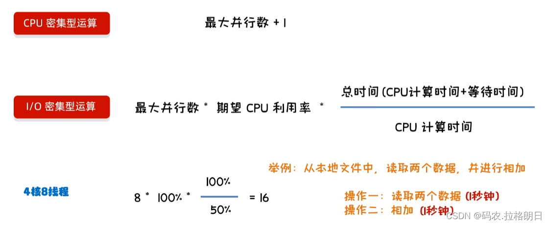 Java基础-多线程JUC-线程池和自定义线程池