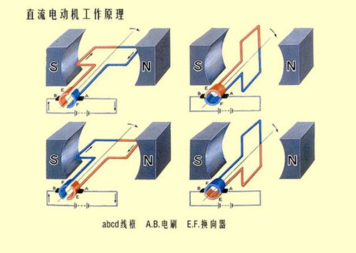  減速電機工作原理_減速電機原理構(gòu)造