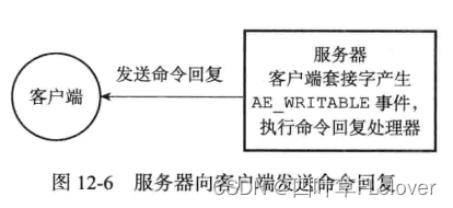 图12-6 159