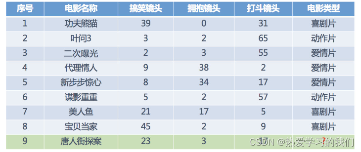 ここに画像の説明を挿入します