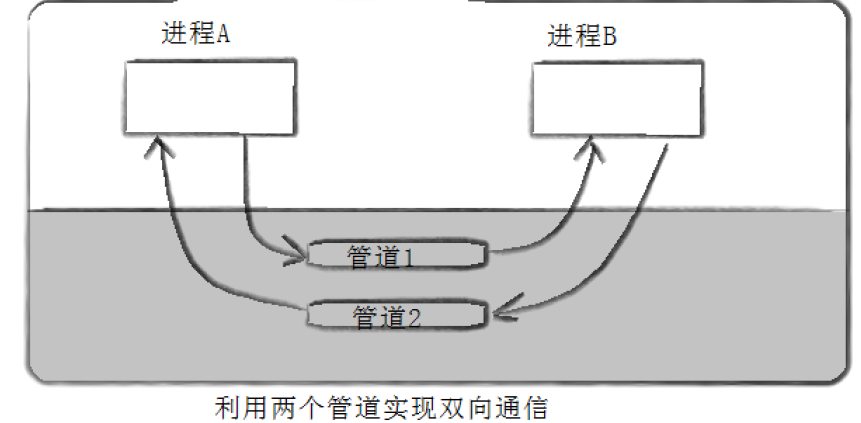 思科三层交换机vlan间通信_java 系统间通信方式_三层交换机vlan间通信