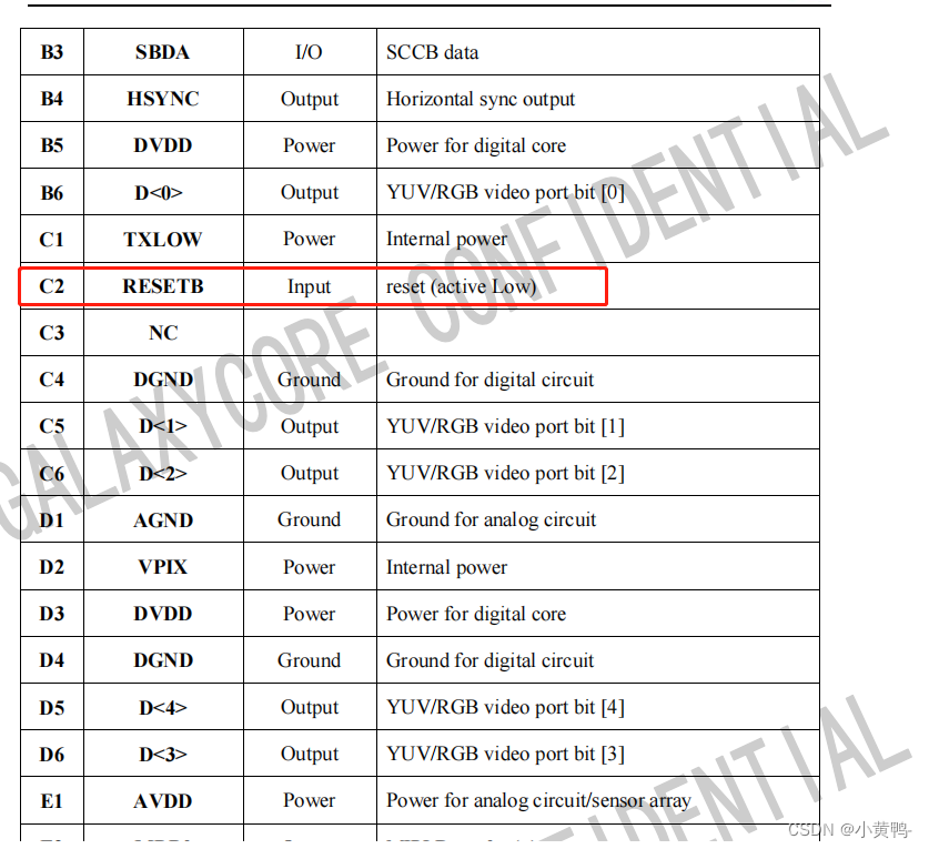 一、DVP摄像头调试笔记（排查问题篇）