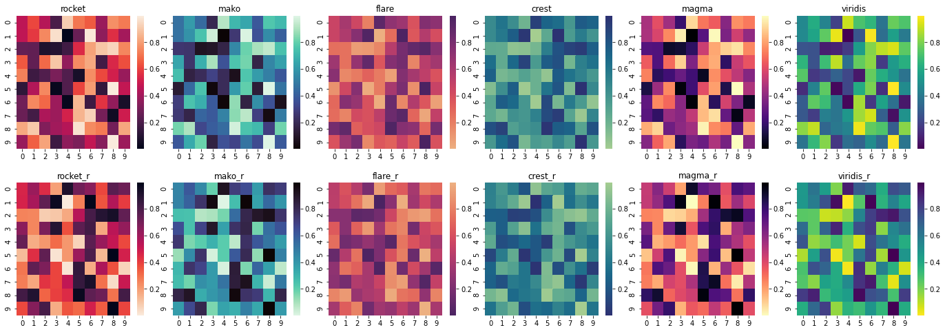 matplotlib和seaborn中的颜色图(colormap)和调色板(color palette)_seaborn colormap ...