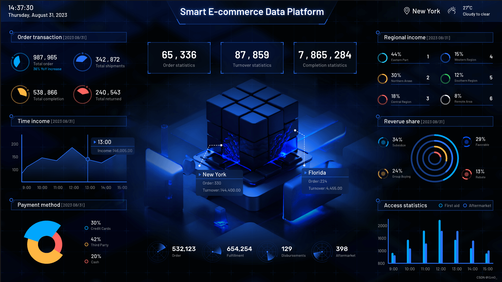 使用这15款html网页设计模板,效率直线飙升!-csdn博客