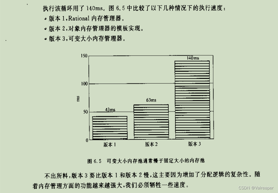 内存池的实现4 alloc内存池