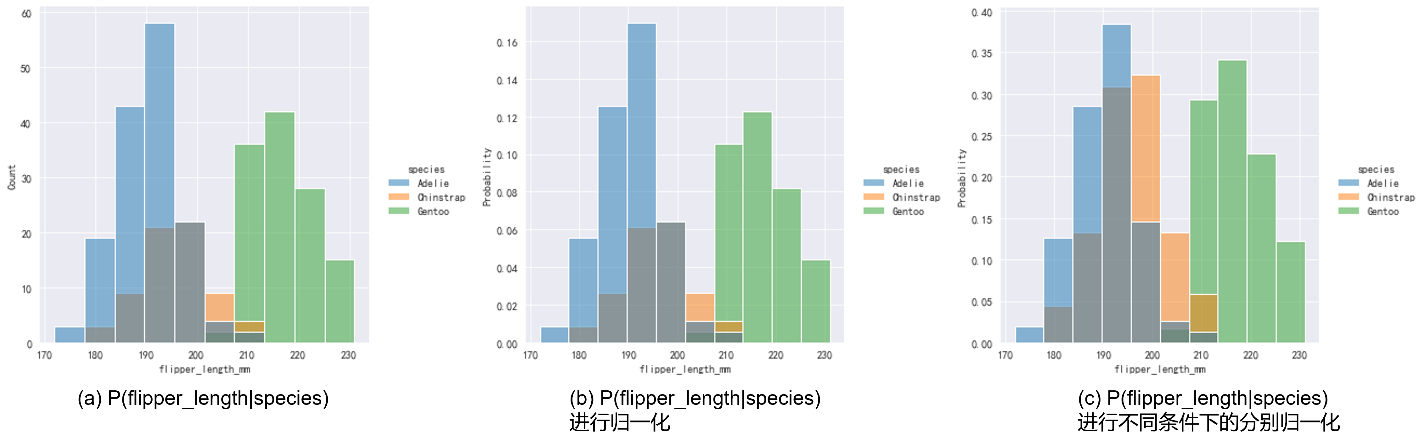 norm_conditional_hist