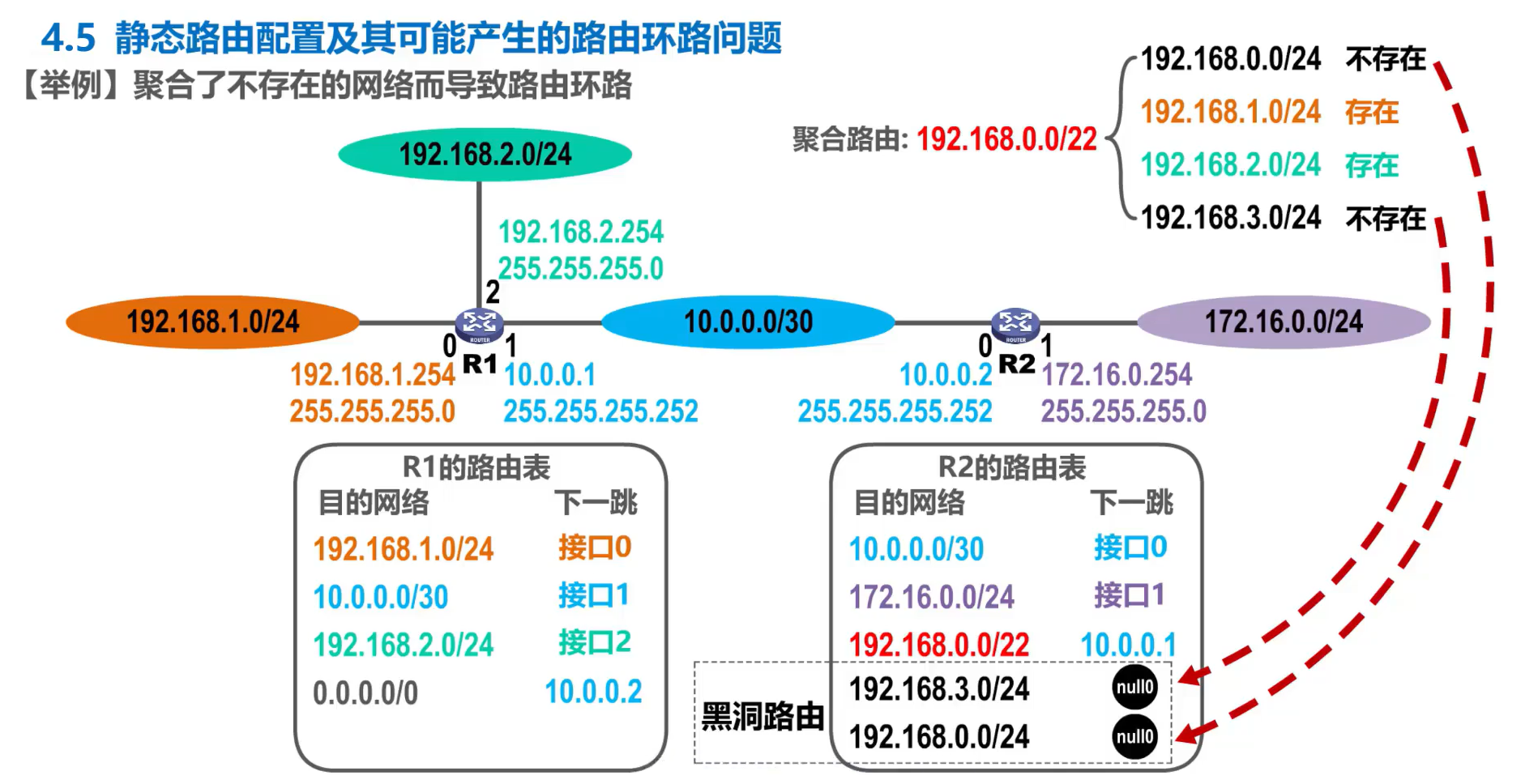 [外链图片转存失败,源站可能有防盗链机制,建议将图片保存下来直接上传(img-KLOH5Ho1-1638585948740)(计算机网络第4章（网络层）.assets/image-20201018163933715.png)]