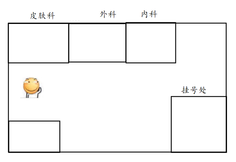 JavaEE初阶---HTTP_url省略表示-CSDN博客