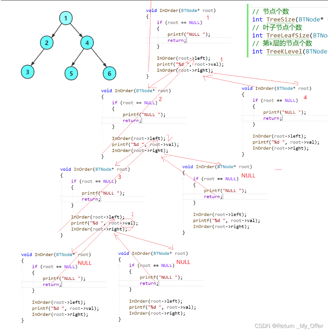 【数据结构】：二叉树与堆排序的实现
