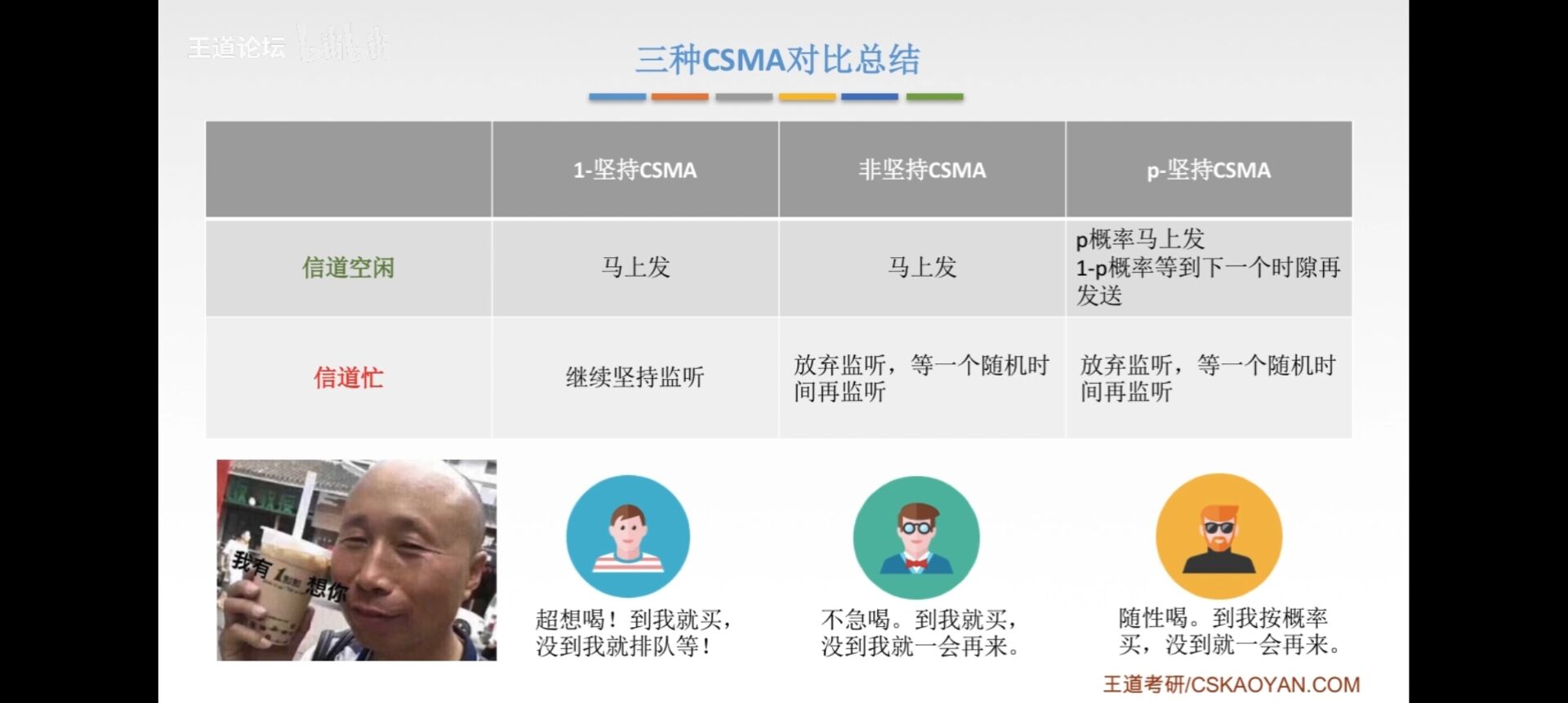 2021-11-13 信道划分介质访问控制ALOHA协议CSMA协议