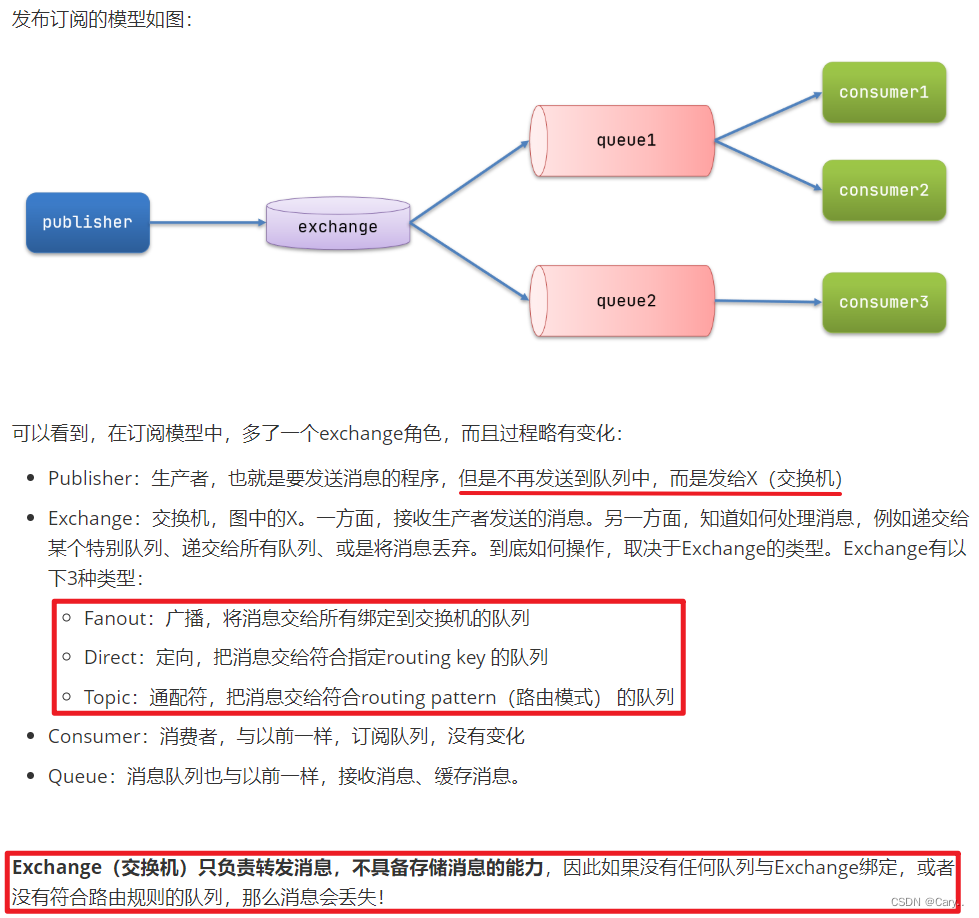 发布订阅模型