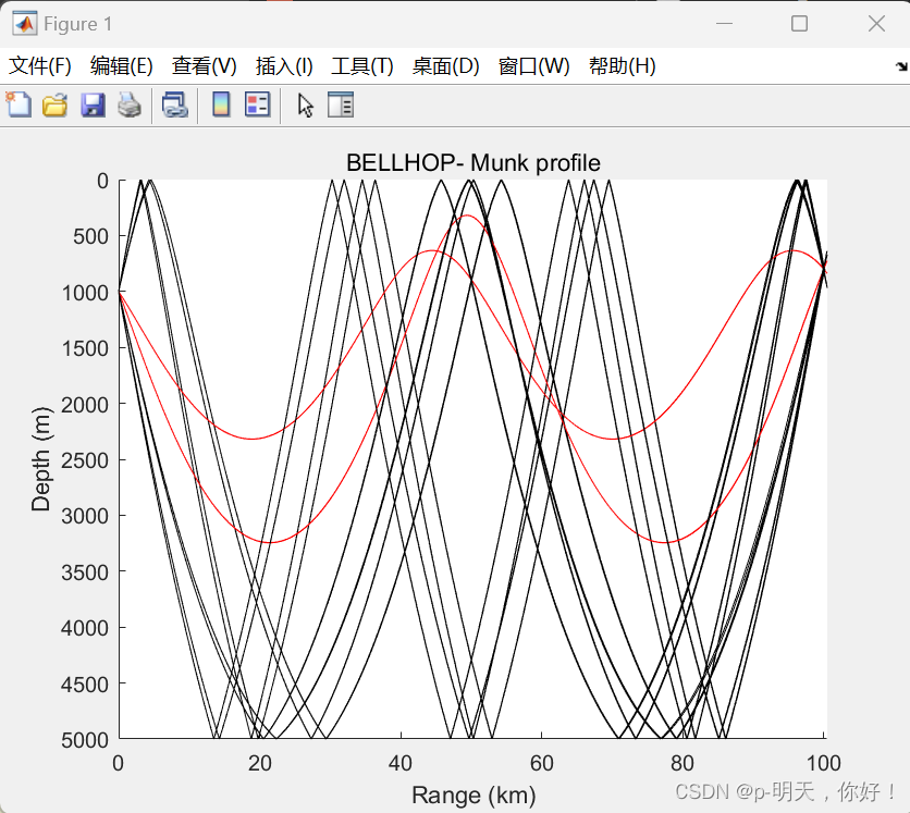 Bellhop 从入门到上手