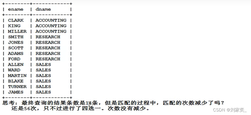 mysql连接查询