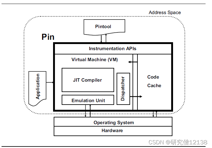 Intel pin架构描述