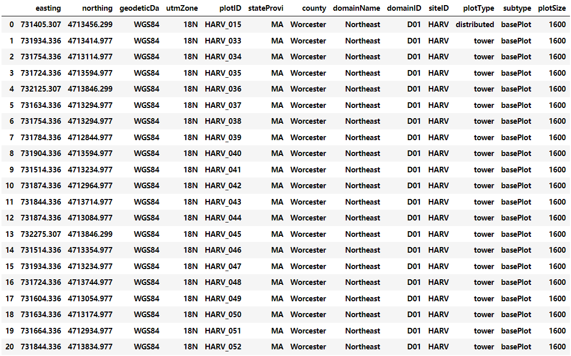 学习笔记 Python处理矢栅数据（2）_python matplotlib 栅格和矢量数据叠加CSDN博客