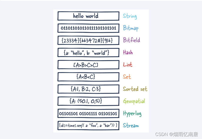 第三章_Redis的十大数据类型